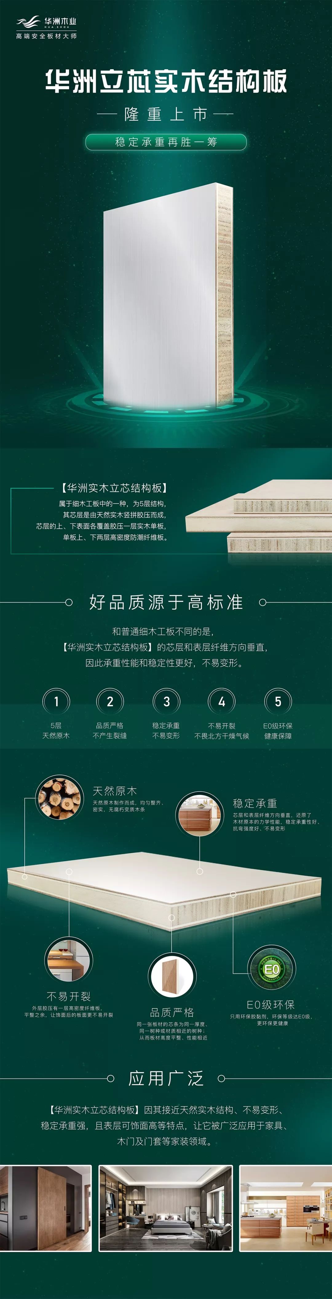 華洲立芯板上市!穩(wěn)定承重再勝一籌(圖5)