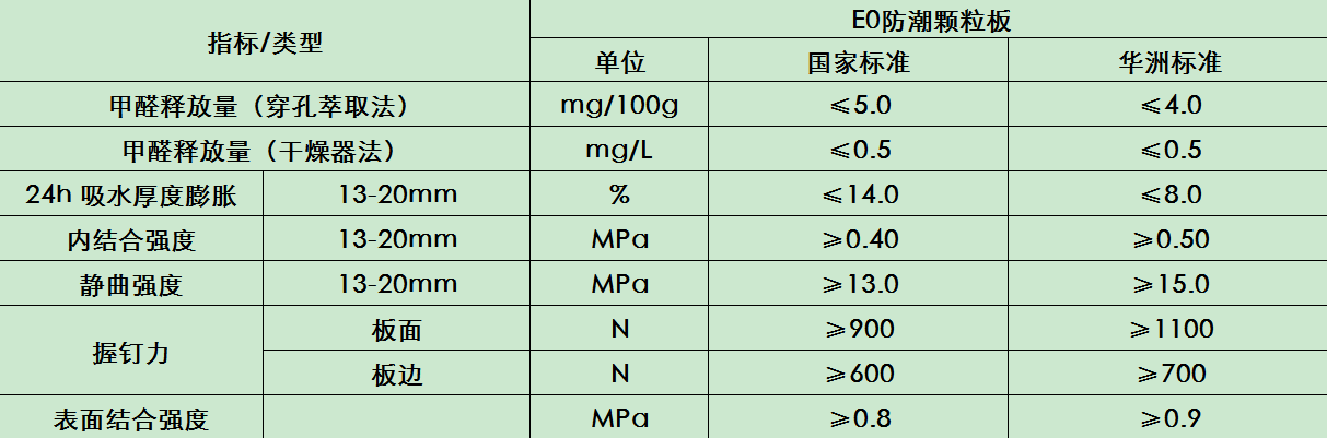 華洲木業(yè) | 拯救雨季潮濕，F(xiàn)4星防潮實(shí)木顆粒板(圖5)