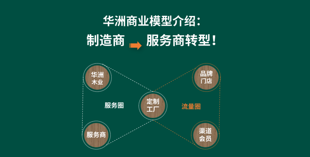 【華洲 · 直播回顧】“板”市重構(gòu),新風(fēng)口,新商機(jī)!(圖1)