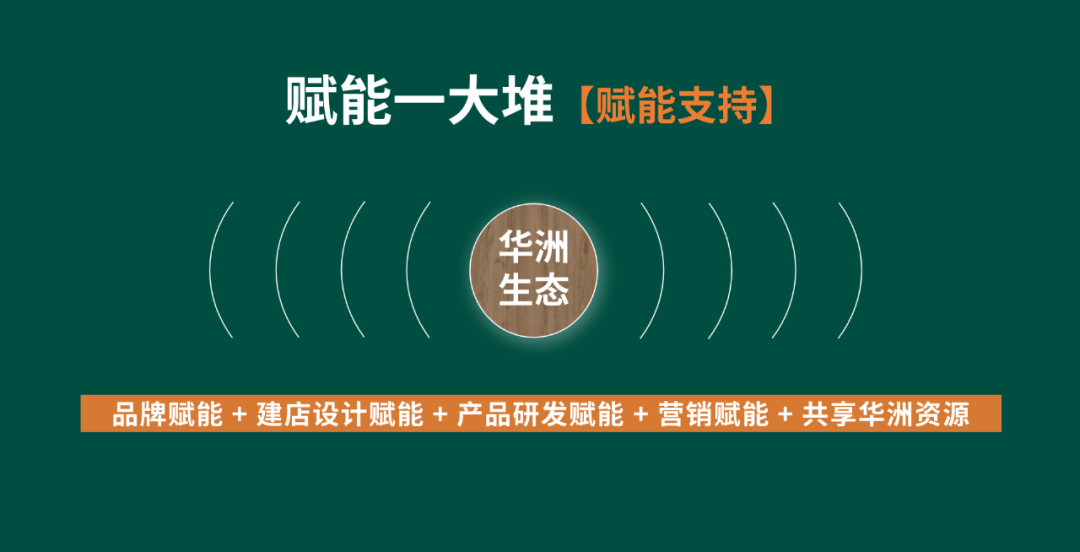 【華洲 · 直播回顧】“板”市重構(gòu)，新風(fēng)口，新商機(jī)！(圖6)