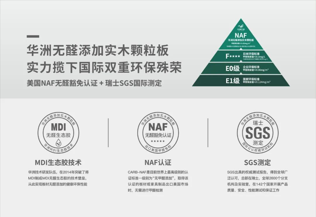 MDI : 一個實現(xiàn)板材無醛添加的“老江湖”(圖2)