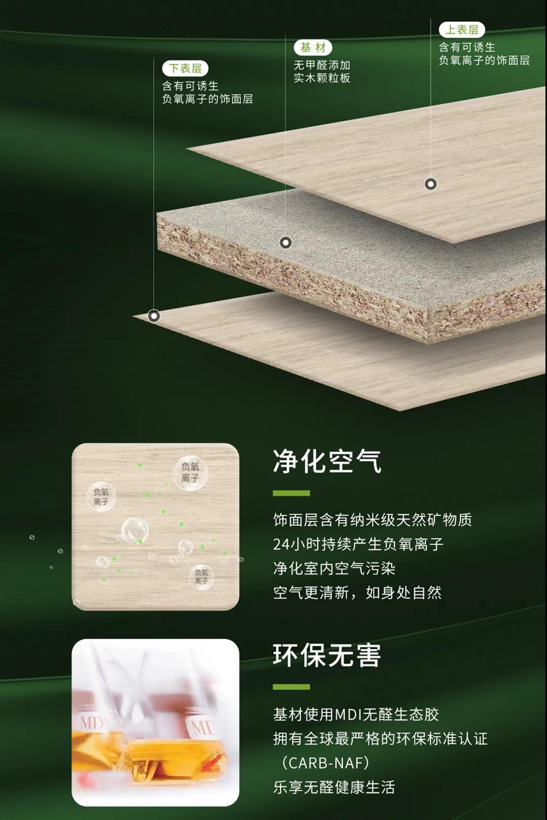 無醛添加維他康氧板，引領(lǐng)家居環(huán)保再升級！(圖2)