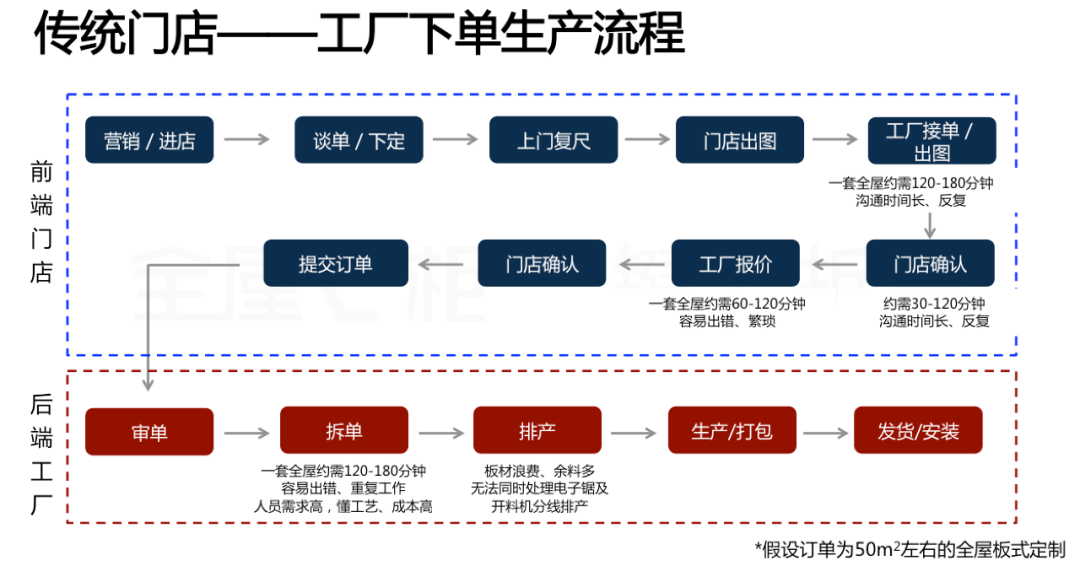 華洲木業(yè)x酷家樂x全屋E柜前后端一體化，助力中小定制企業(yè)數(shù)字化升級！(圖1)