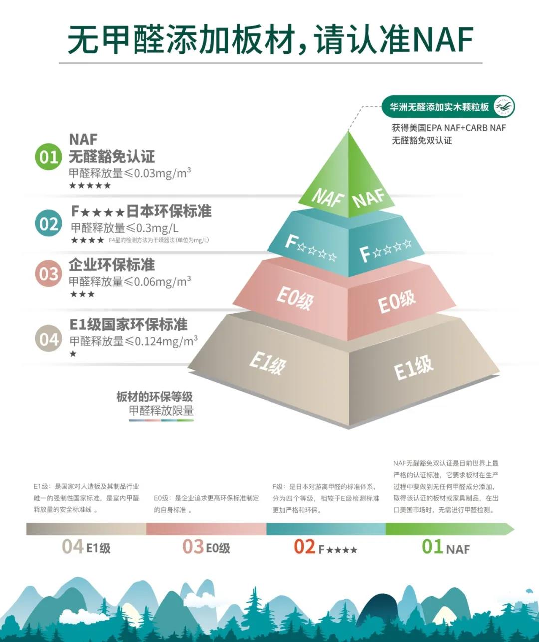 定制“升”年，華洲以“無醛添加”助力定制家居企業(yè)產(chǎn)品升級(圖3)