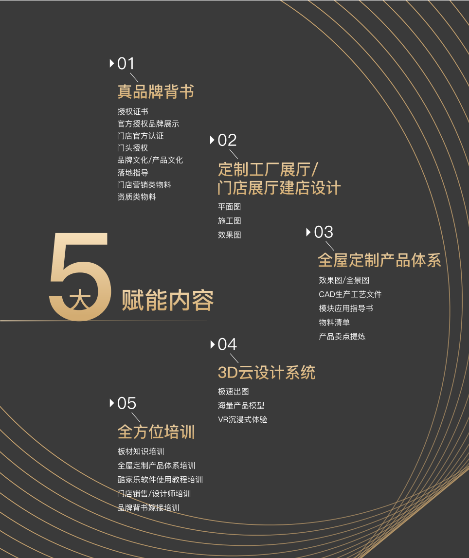 為了讓板材經(jīng)銷商一路犇騰，華洲把這些事都做了！(圖5)