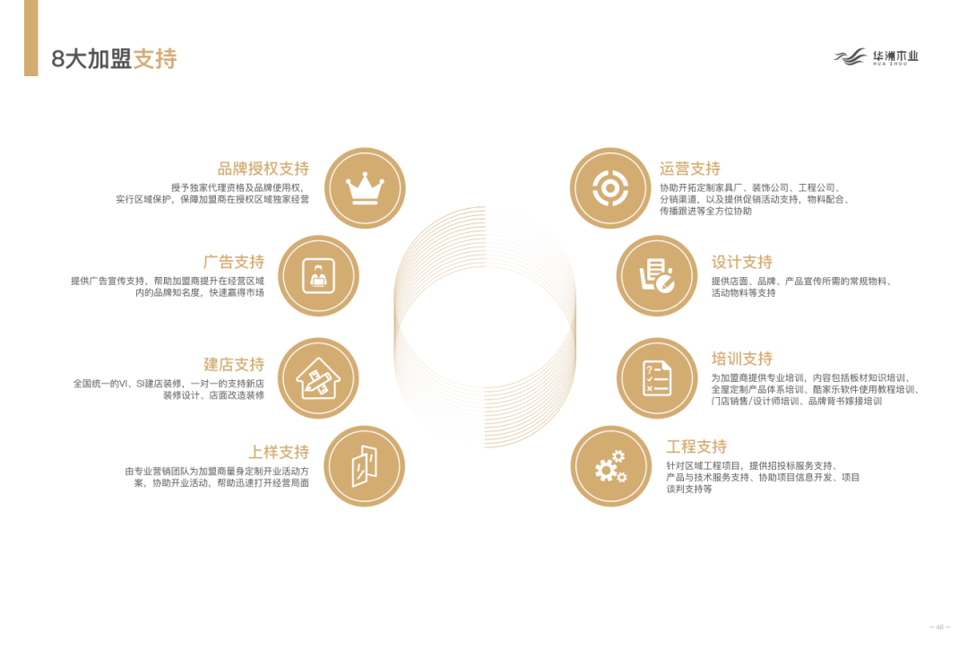 華洲木業(yè) | 板“財(cái)”招商火熱進(jìn)行中(圖9)